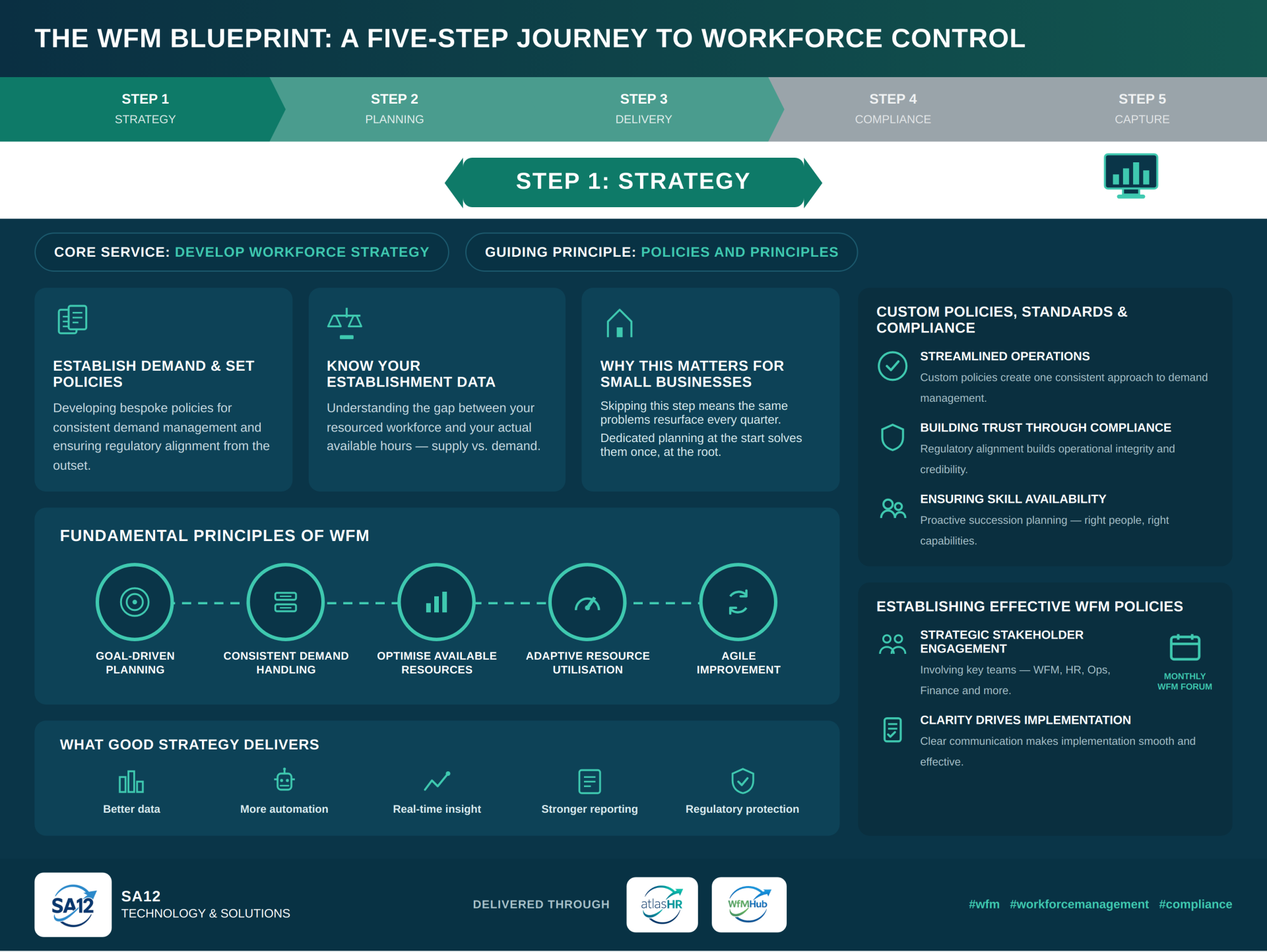 The WfM Blueprint: A Five Step Journey to Workforce Control (Step 1)