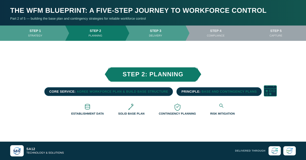 The WfM Blueprint: A Five Step Journey to Workforce Control (Step 2)