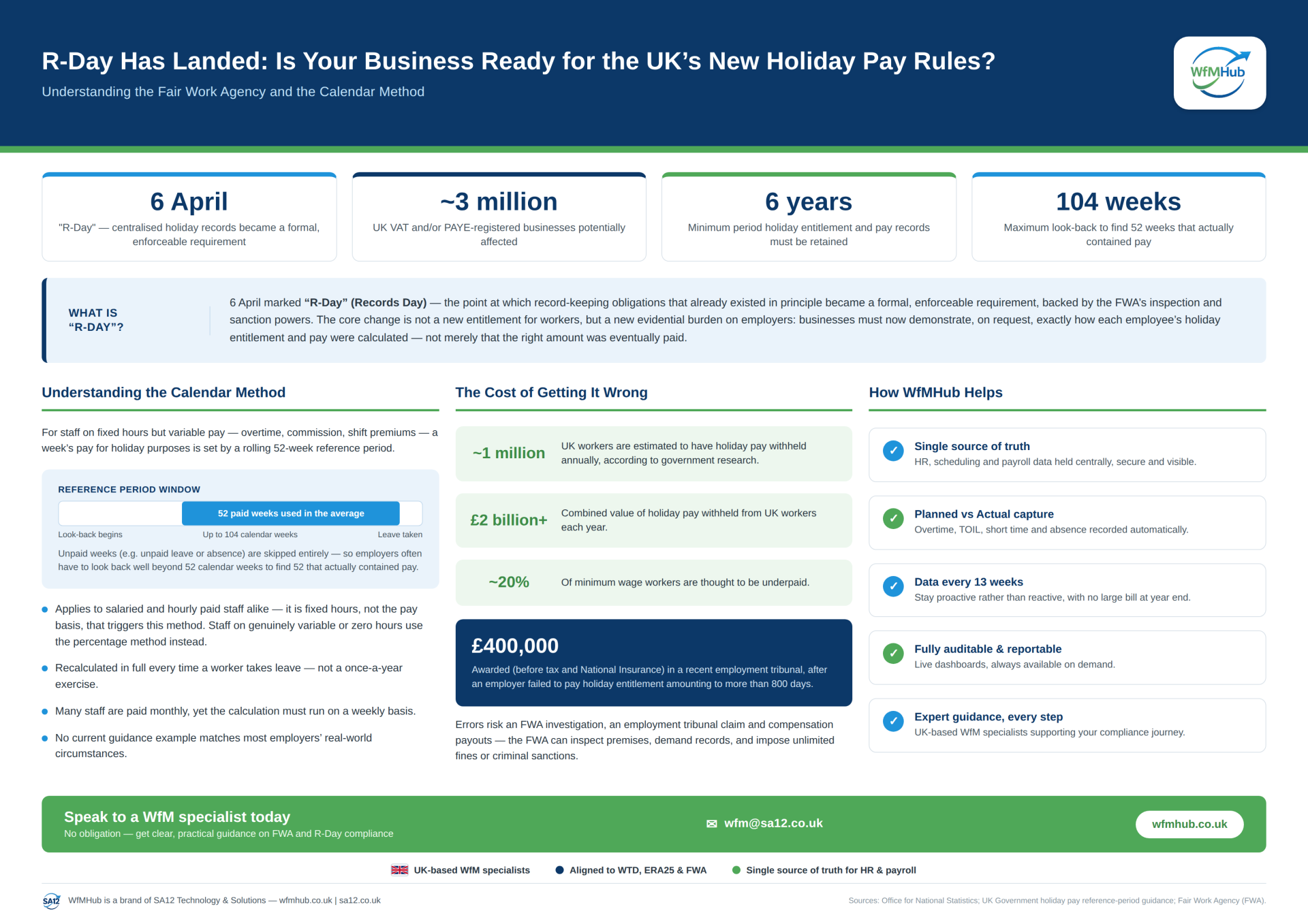 Why WfM will assist the new holiday pay rules that are leaving thousands of UK businesses needing to comply.